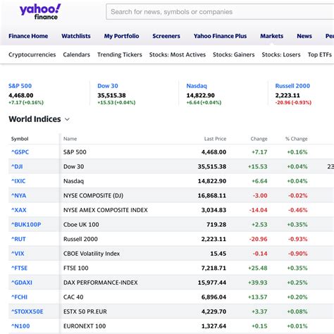 rms yahoo finance